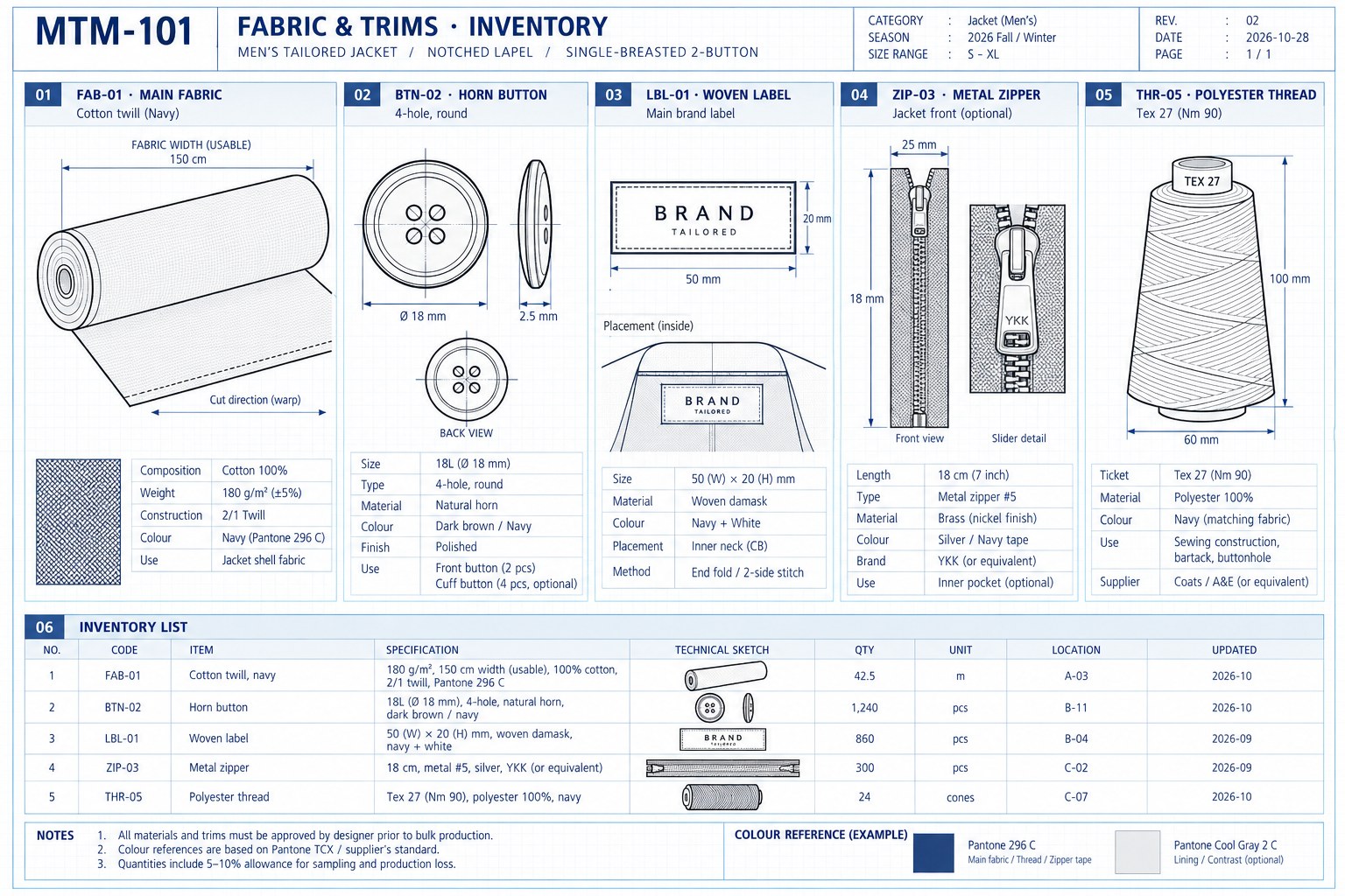 Inventory sheet with a fabric roll, buttons, a woven label, a zipper and thread